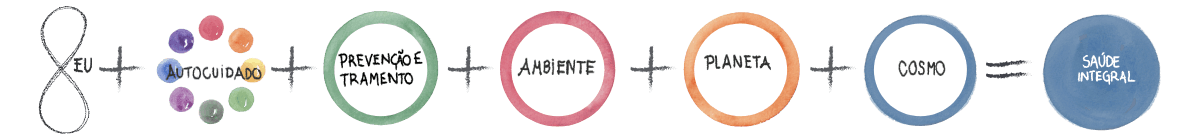 Equação