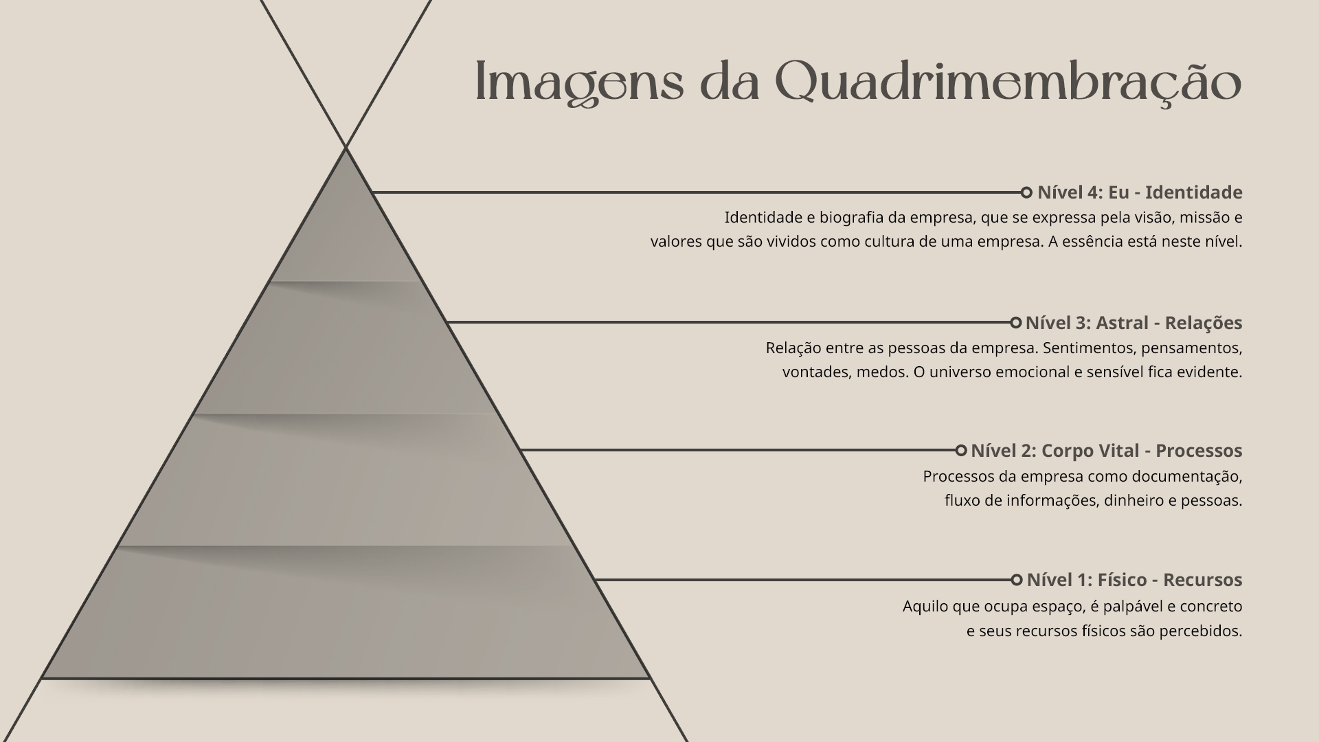 As camadas constituintes do ser humano e da empresa: um olhar ampliado para pessoas e organizações sob a luz da Antroposofia